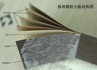 聚焦裝修板材甲醛含量