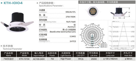 【供應室內裝飾天花燈3W-12W,高端材質!使用壽命長】價格,廠家,圖片,LED天花燈,東莞市凱旋照明科技-